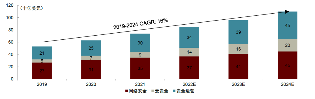 中金看海外丨海外安全龙头之鉴：云化、平台化延续成长