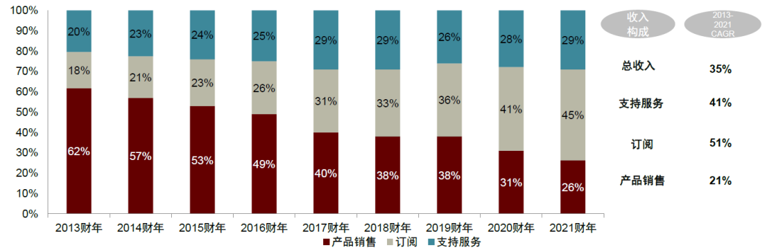 中金看海外丨海外安全龙头之鉴：云化、平台化延续成长