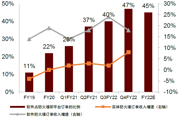 中金看海外丨海外安全龙头之鉴：云化、平台化延续成长