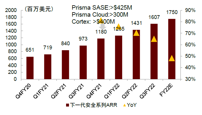 中金看海外丨海外安全龙头之鉴：云化、平台化延续成长