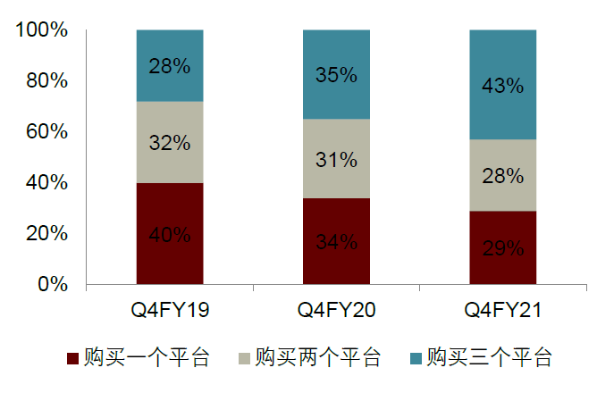 中金看海外丨海外安全龙头之鉴：云化、平台化延续成长