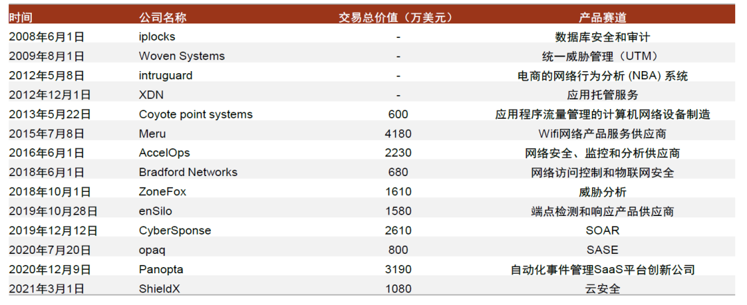 中金看海外丨海外安全龙头之鉴：云化、平台化延续成长