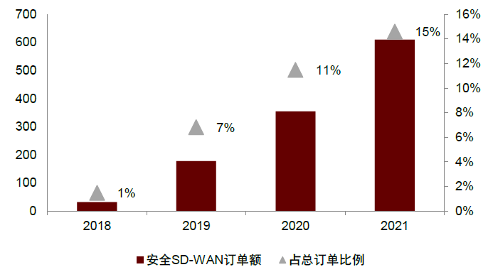 中金看海外丨海外安全龙头之鉴：云化、平台化延续成长