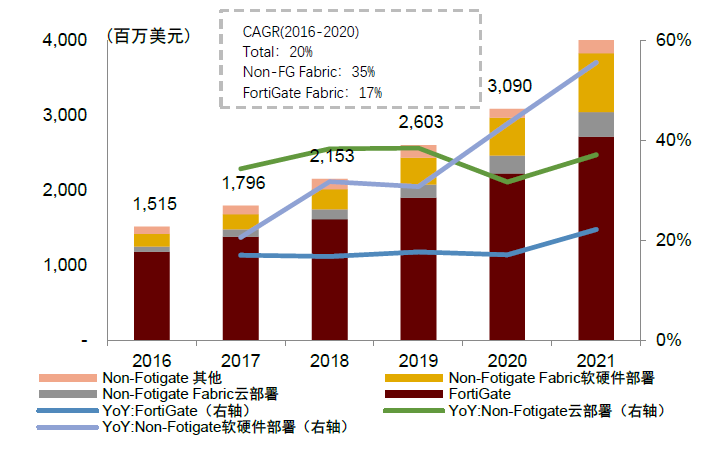 中金看海外丨海外安全龙头之鉴：云化、平台化延续成长