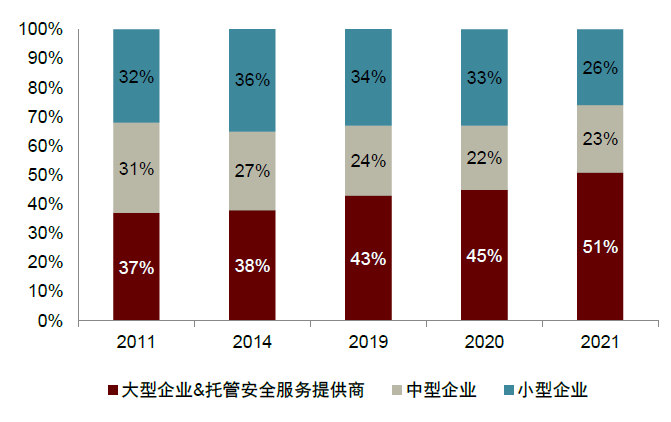 中金看海外丨海外安全龙头之鉴：云化、平台化延续成长