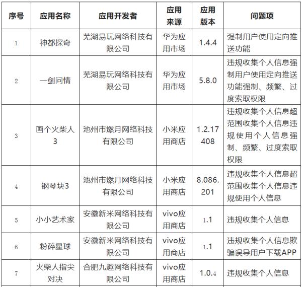 安徽最新通报：限期整改
