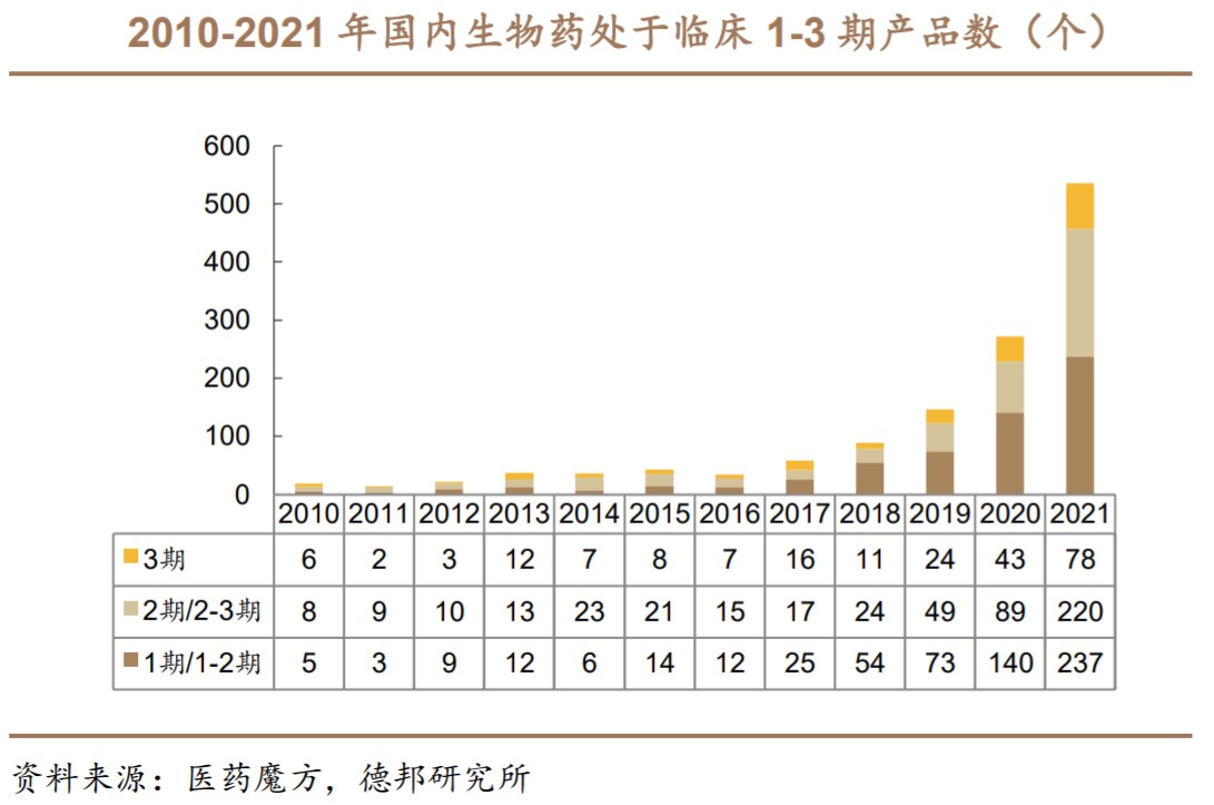 纳微科技：研发的复利丨大国冠军