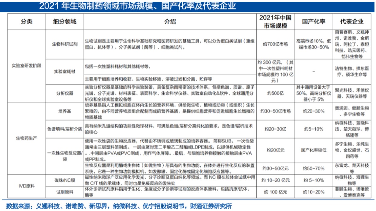 纳微科技：研发的复利丨大国冠军