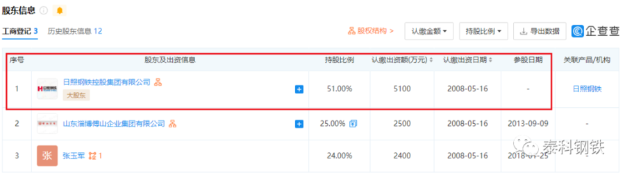 控股淄博齐林傅山钢铁有限公司，3000万吨日照钢铁集团呼之欲出
