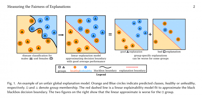 公平衡量：MIT研究人员称机器学习的可解释性充满偏见