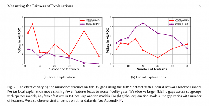 公平衡量：MIT研究人员称机器学习的可解释性充满偏见