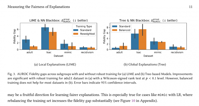公平衡量：MIT研究人员称机器学习的可解释性充满偏见