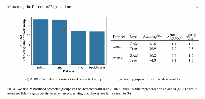 公平衡量：MIT研究人员称机器学习的可解释性充满偏见