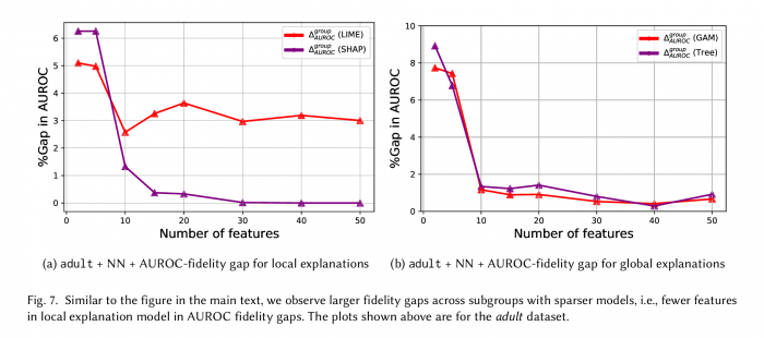 公平衡量：MIT研究人员称机器学习的可解释性充满偏见