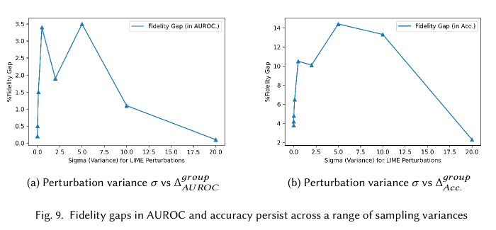 公平衡量：MIT研究人员称机器学习的可解释性充满偏见