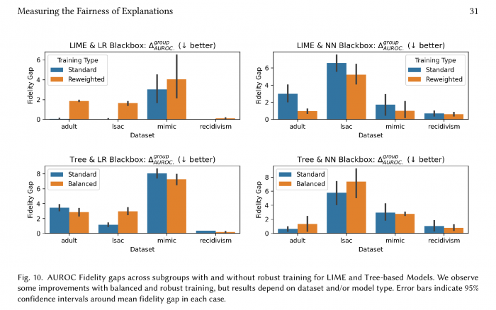 公平衡量：MIT研究人员称机器学习的可解释性充满偏见