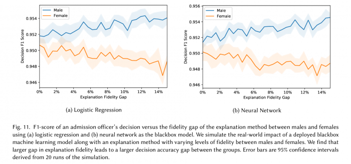 公平衡量：MIT研究人员称机器学习的可解释性充满偏见