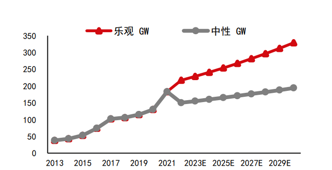 半年业绩预计超去年全年，双良节能进军新能源做对了什么？