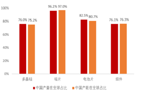 半年业绩预计超去年全年，双良节能进军新能源做对了什么？