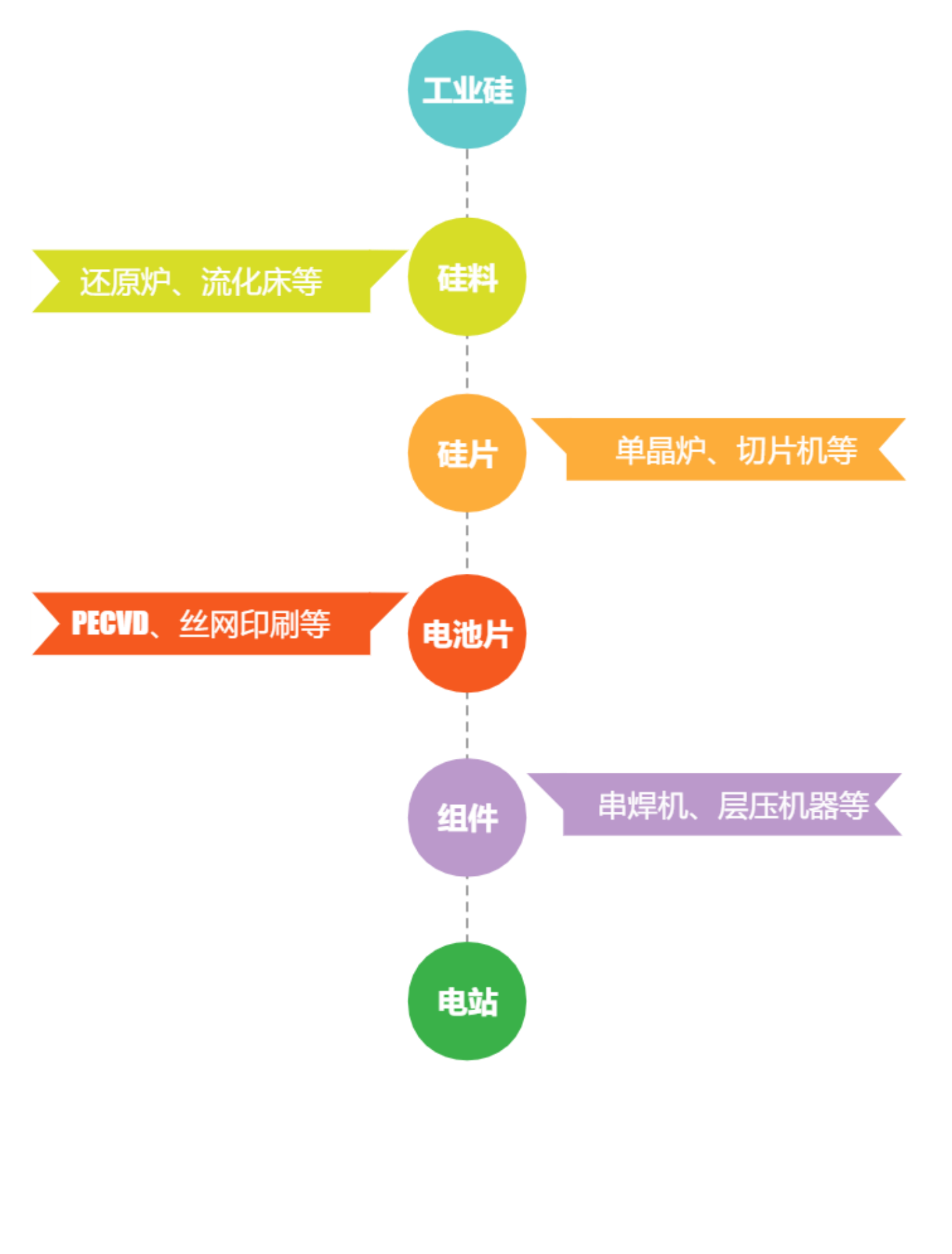 半年业绩预计超去年全年，双良节能进军新能源做对了什么？
