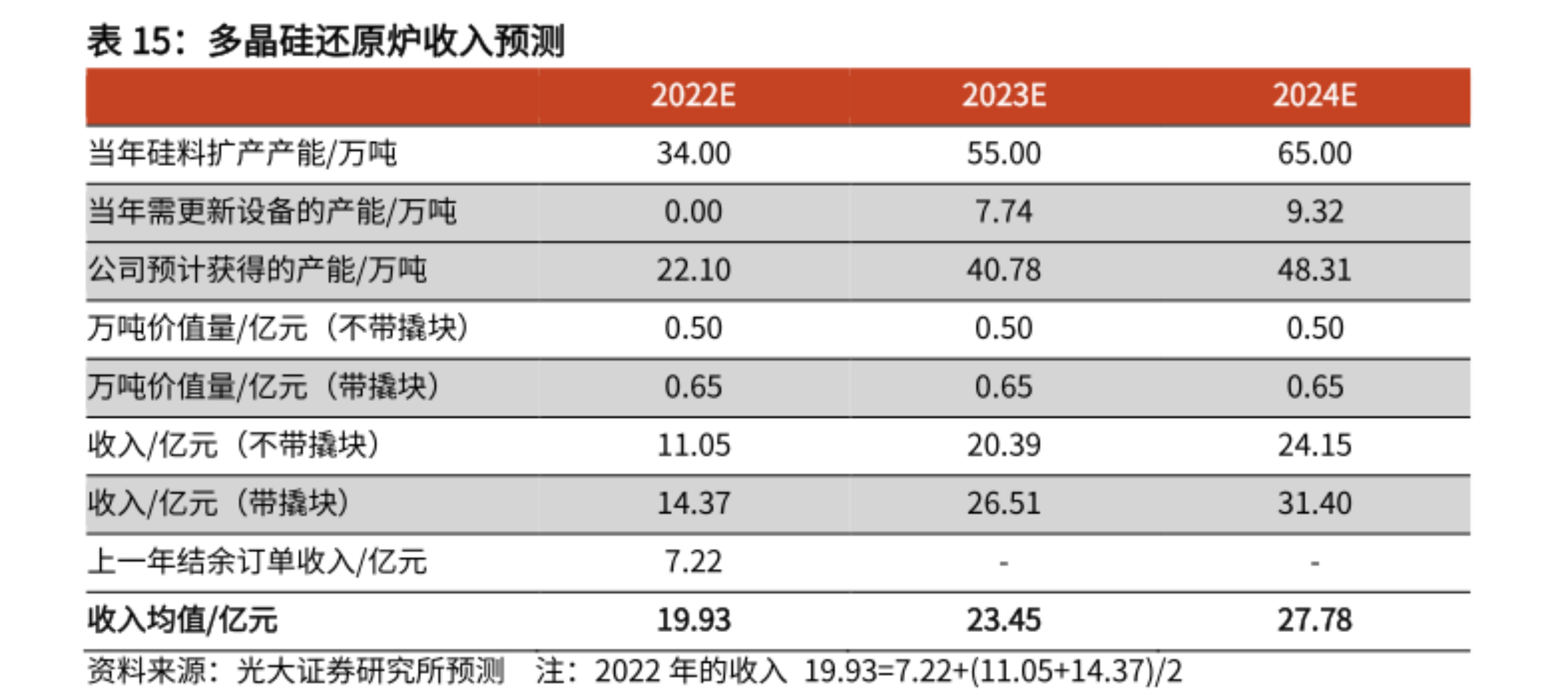 半年业绩预计超去年全年，双良节能进军新能源做对了什么？
