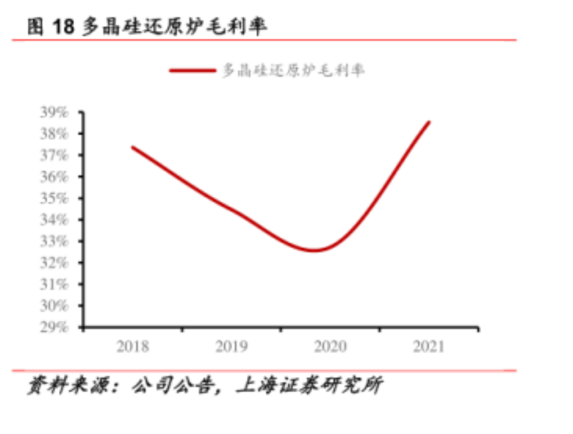 半年业绩预计超去年全年，双良节能进军新能源做对了什么？