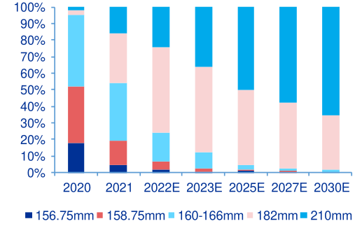 半年业绩预计超去年全年，双良节能进军新能源做对了什么？