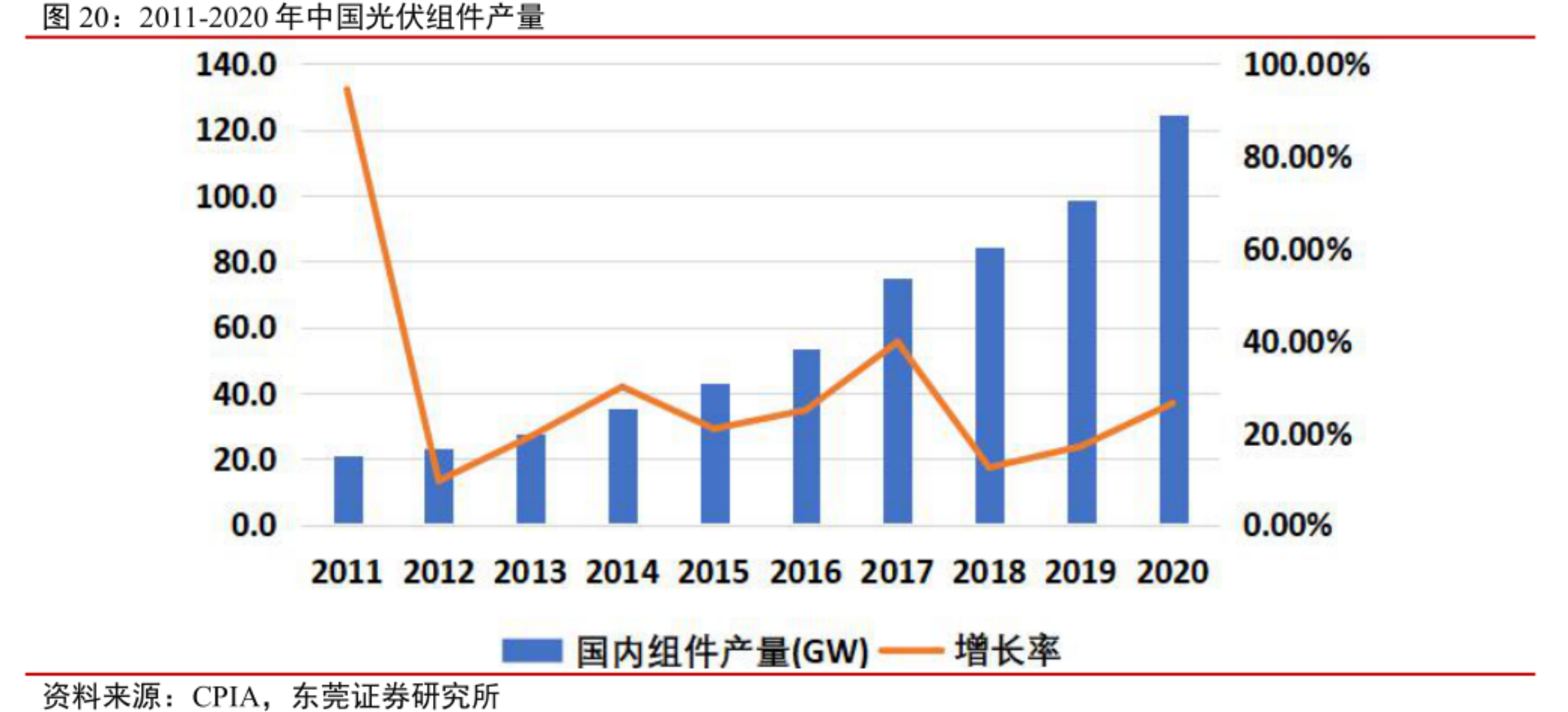半年业绩预计超去年全年，双良节能进军新能源做对了什么？