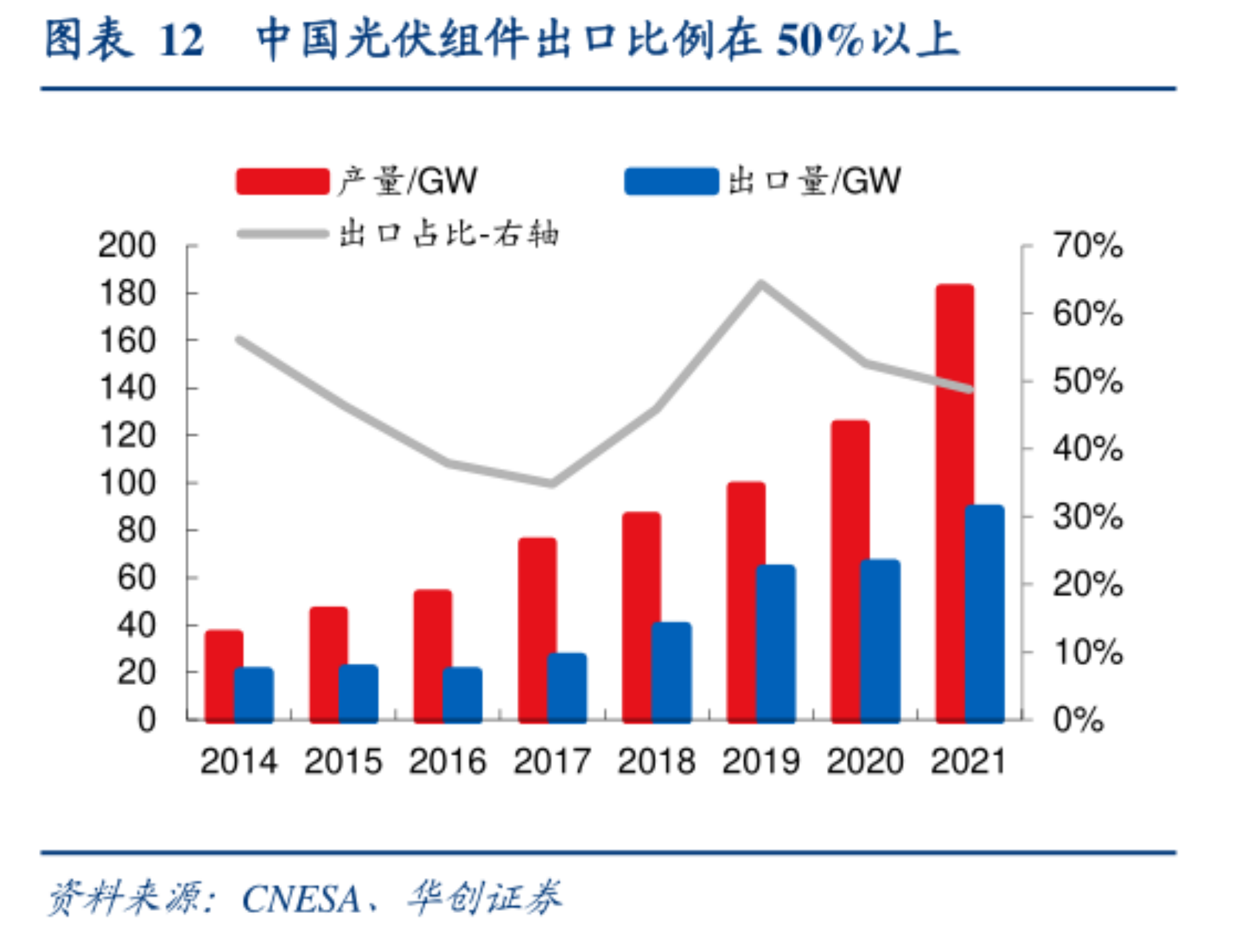 半年业绩预计超去年全年，双良节能进军新能源做对了什么？