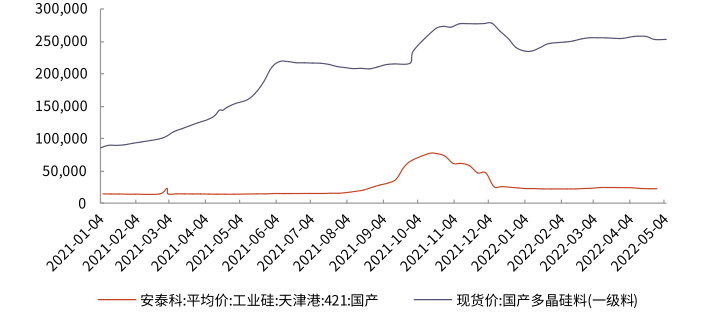 半年业绩预计超去年全年，双良节能进军新能源做对了什么？