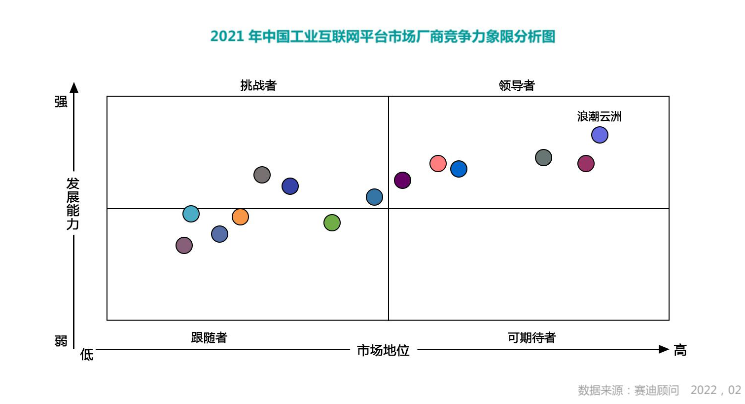 浪潮云洲蝉联中国工业互联网平台市场地位、发展能力第一