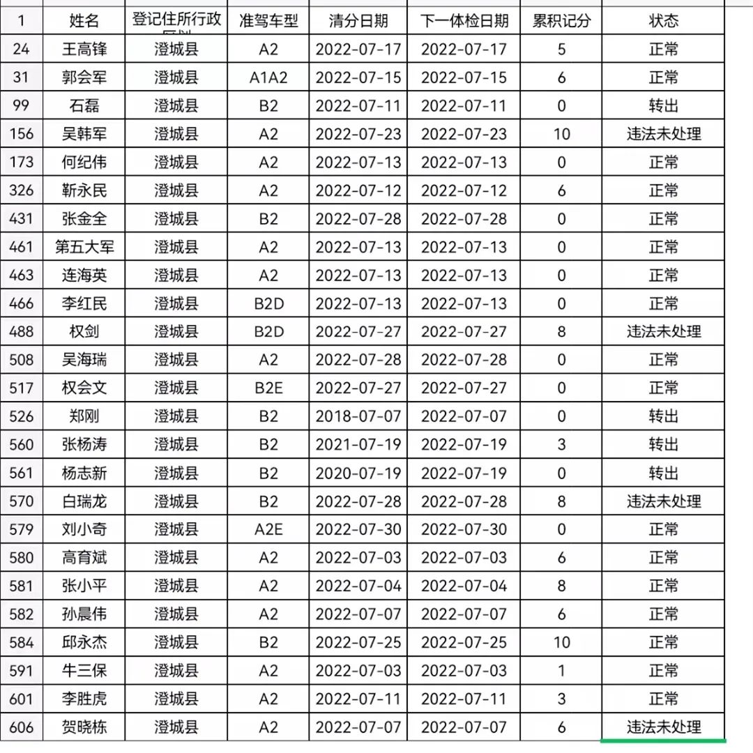 提示：以下驾驶人请尽快前往车管所办理换证业务