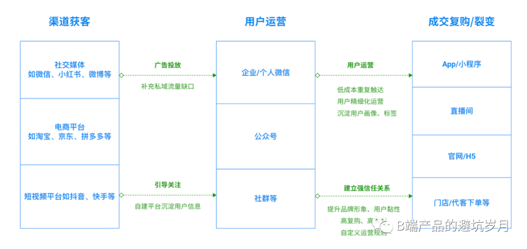 拆解有赞，万字长文