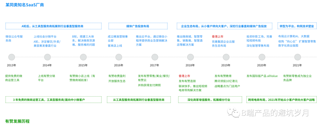 拆解有赞，万字长文