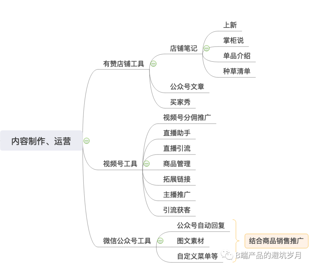 拆解有赞，万字长文