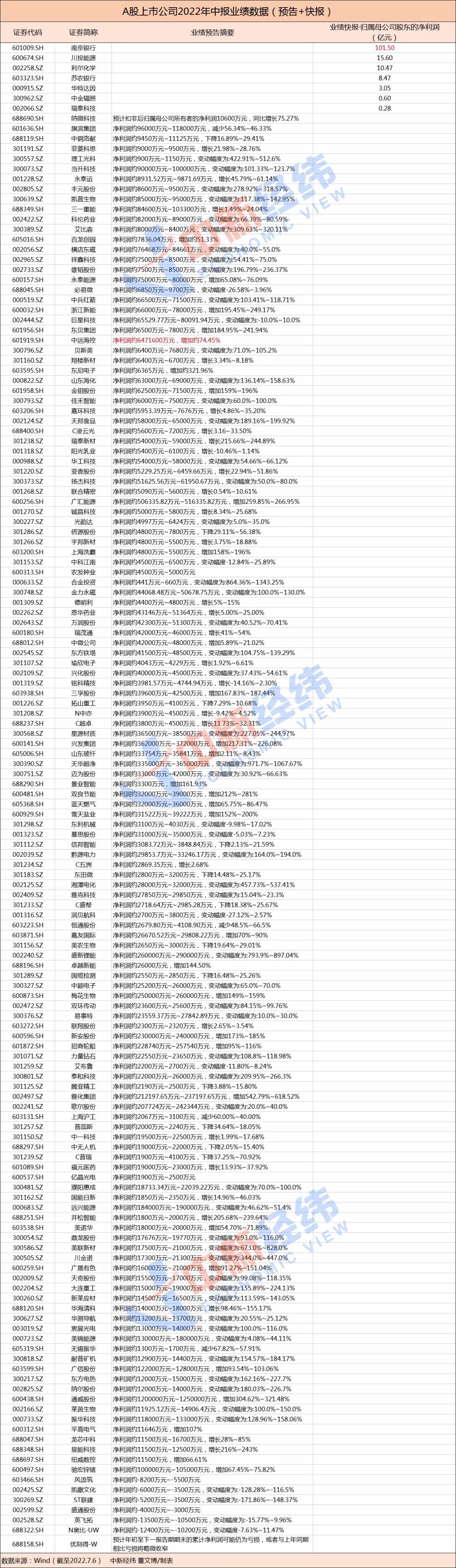 ׬3.6ڣԶԤӯ647ڣɢ񺰻бɶʱֺ죿