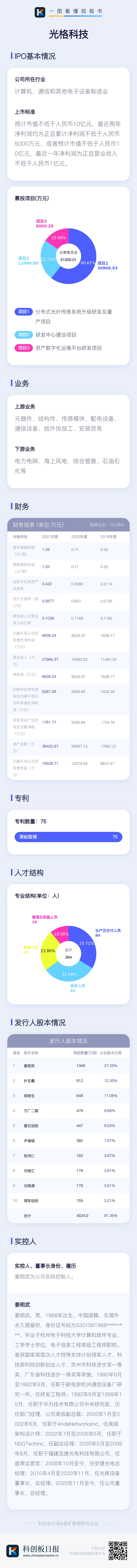 数读科创板IPO|光格科技：主营光纤传感网络 客户包括国家电网、南方电网