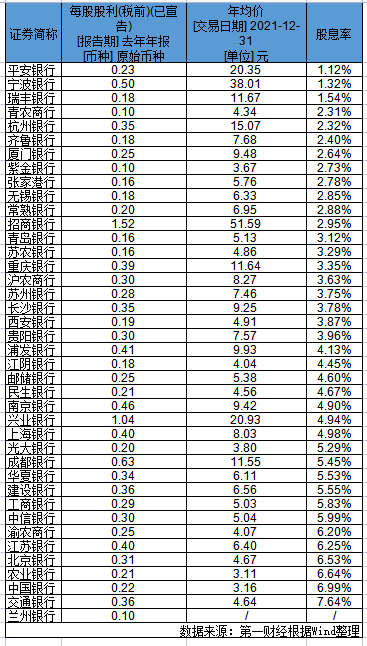 股东分钱了吗(银行股来分钱了：近5500亿元陆续发放，工商银行分红规模最高)