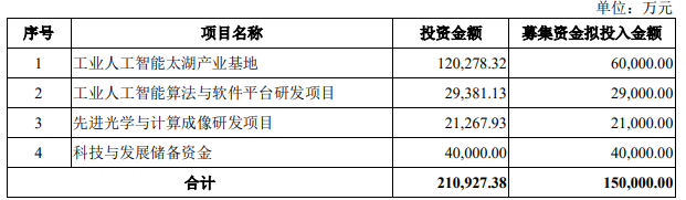 京东方、华星光电供应商凌云光正式登陆科创板
