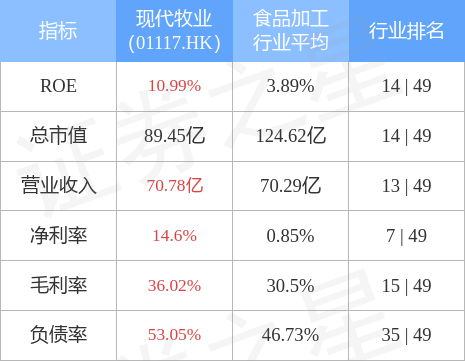 现代牧业(01117.HK)附属与云养牛科技订立智能物联网软硬件采供框架协议