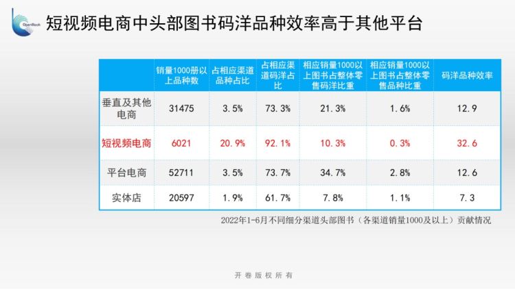 上半年图书零售市场交出“成绩单”，短视频电商逆势增长