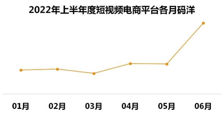 上半年图书零售市场交出“成绩单”，短视频电商逆势增长
