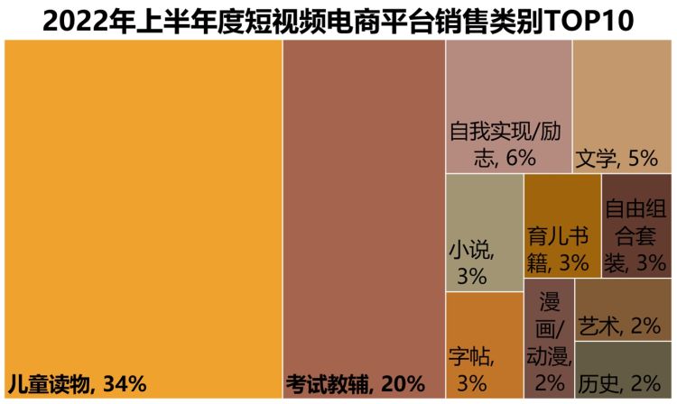 上半年图书零售市场交出“成绩单”，短视频电商逆势增长