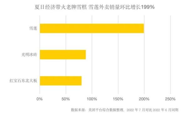 雪糕不标价，结账吓一跳！监管部门对“雪糕刺客”出手了