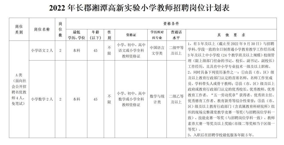 长郡湘潭高新实验小学招聘带编教师20人(图2)