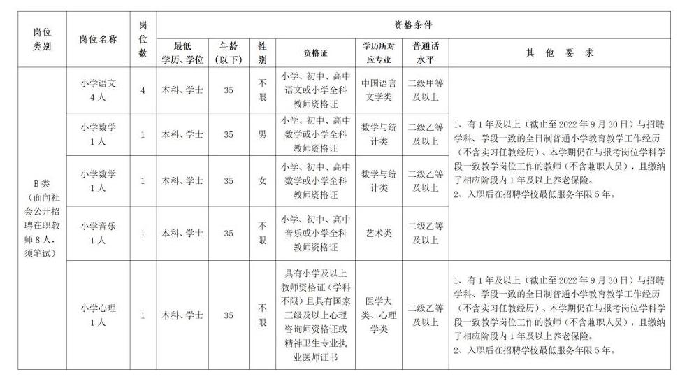 长郡湘潭高新实验小学招聘带编教师20人(图3)