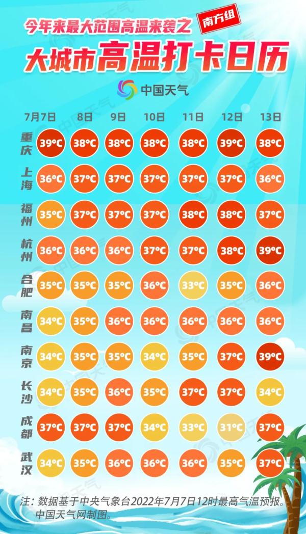 40.7℃！热到崩溃！上海还要热多久？