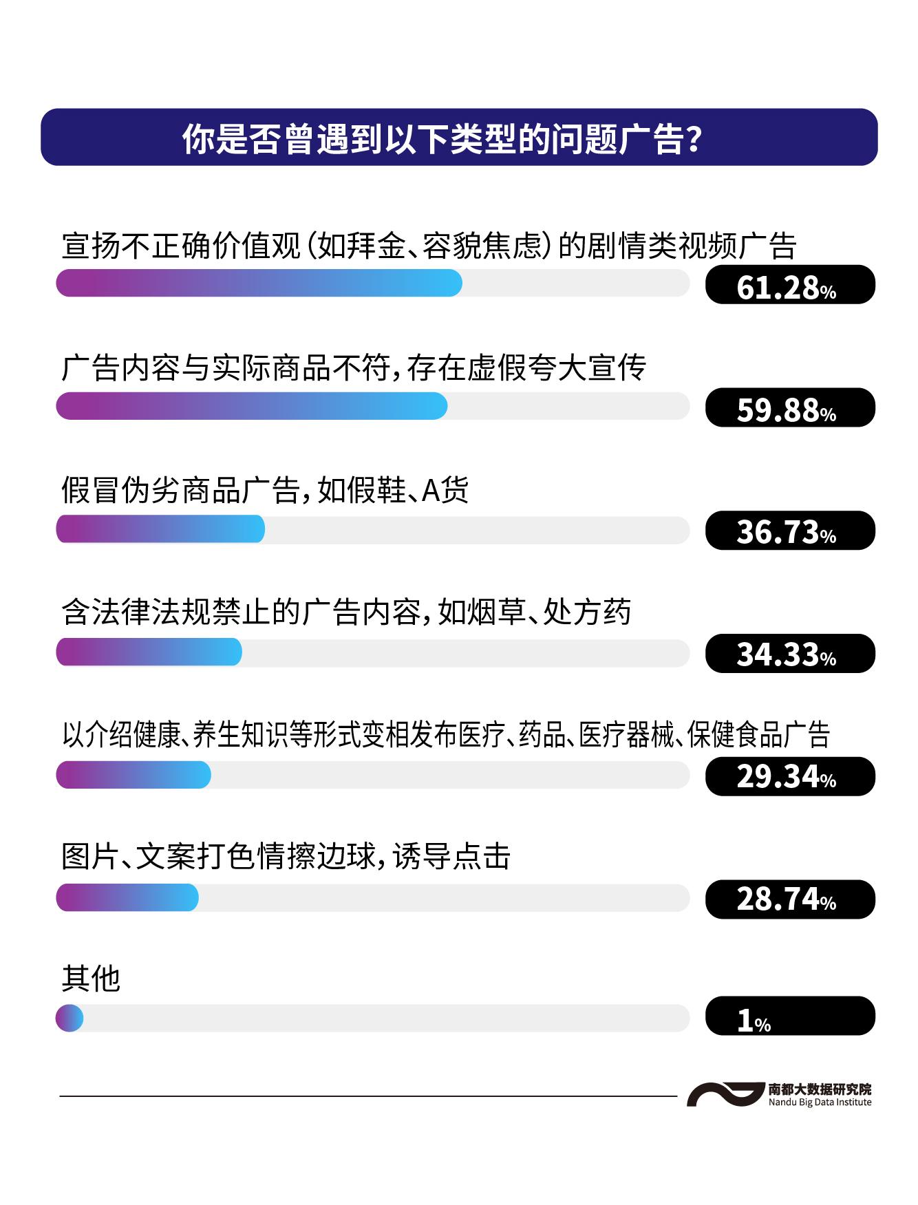 互聯網平臺廣告有多煩？民調：受訪者幾乎都曾遭遇“關不掉”