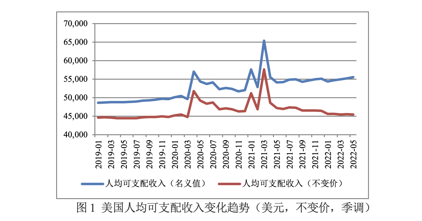 張啟迪：美國經濟軟著陸已幾無可能
