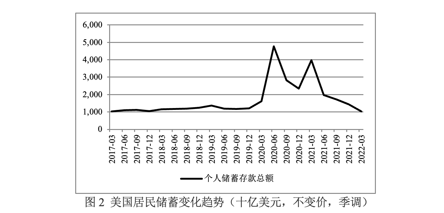 張啟迪：美國經濟軟著陸已幾無可能